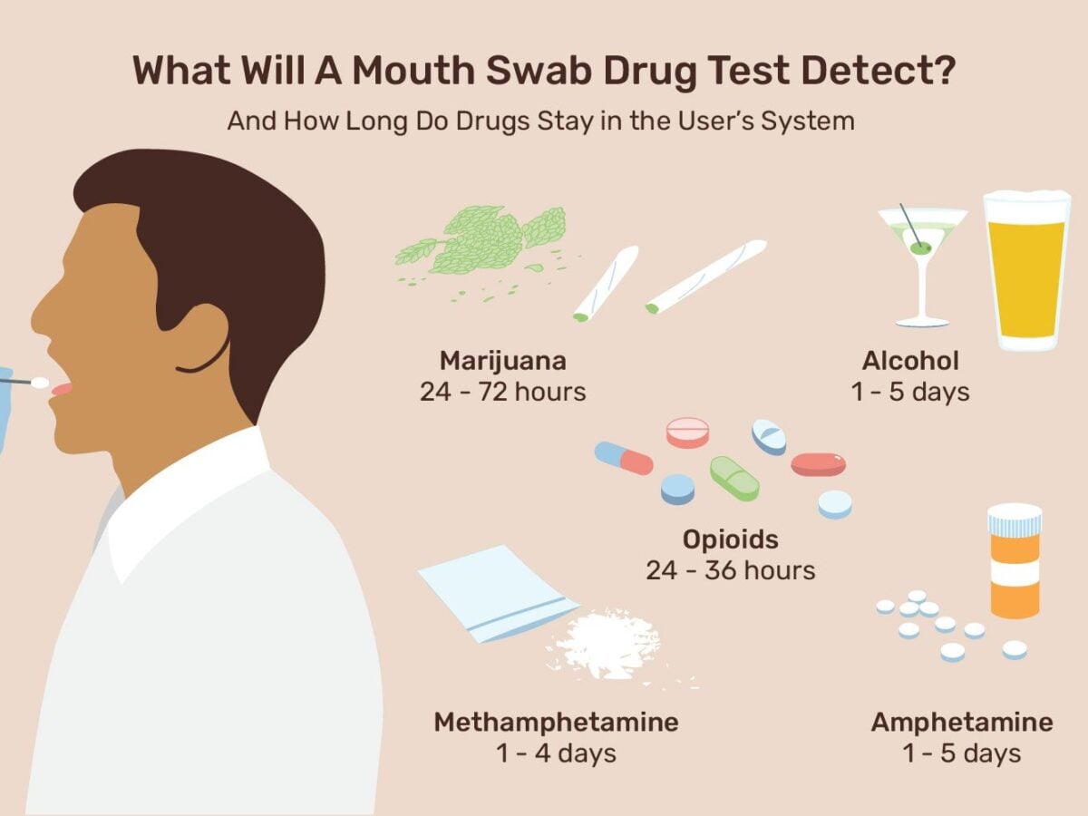 how long does tobacco show up on a mouth swab How to Pass a Mouth Swab Test in 12 Hours: What Actually Works