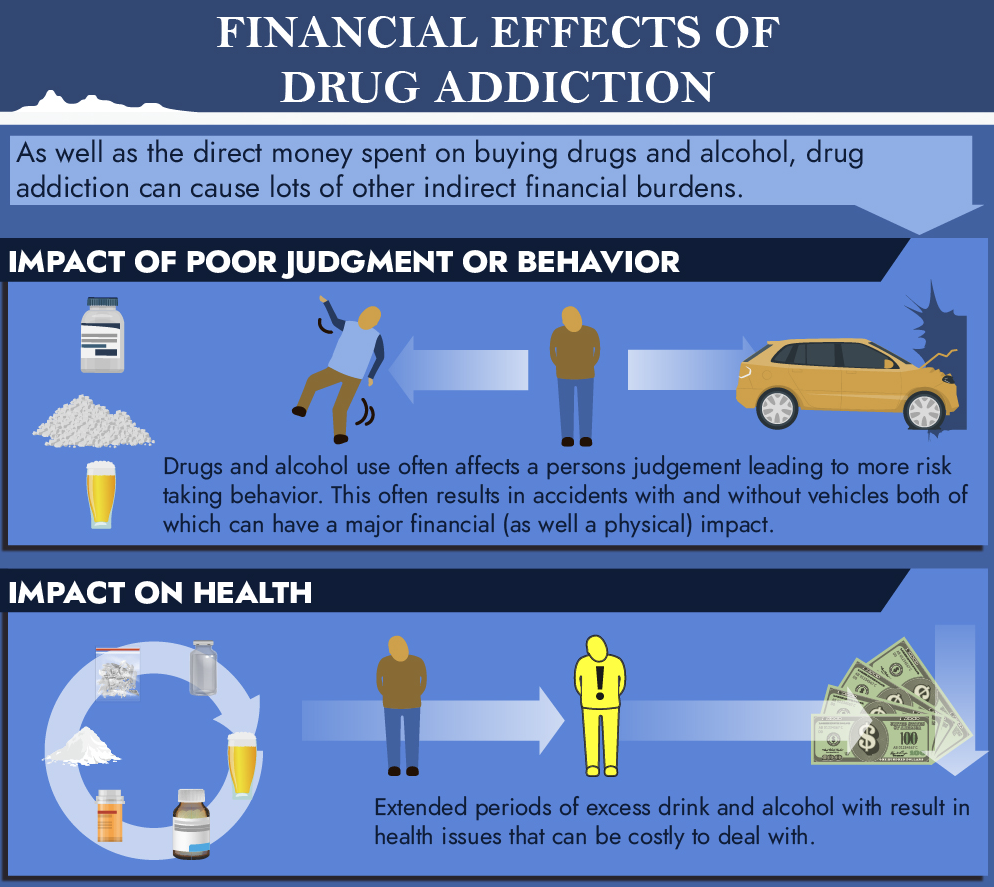A symbolic representation of the hidden costs of cocaine use, including health and legal consequences.
