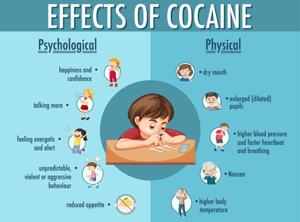 An illustration depicting the effects of cocaine use.