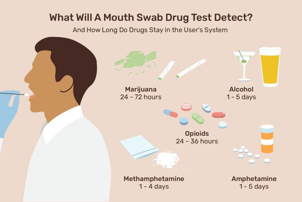 Understanding how mouth swab tests detect drugs.