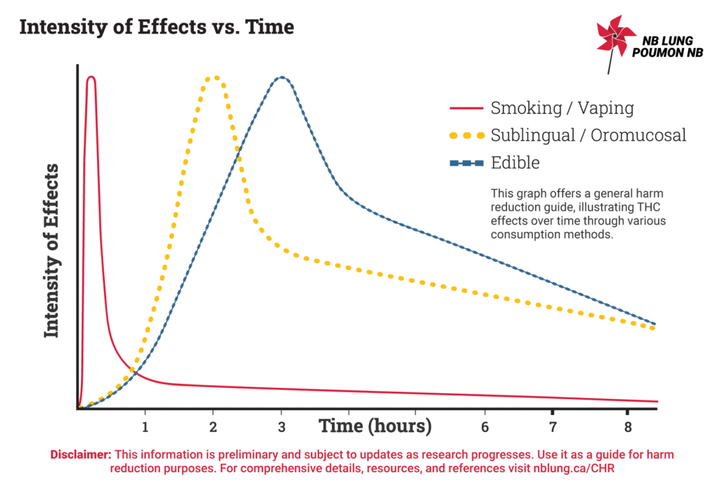 Factors influencing THC clearance times, including body fat and metabolism.