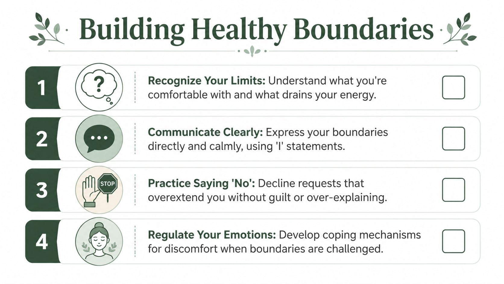 A list of four steps for building healthy boundaries including recognizing limits, communicating clearly, and emotional regulation.