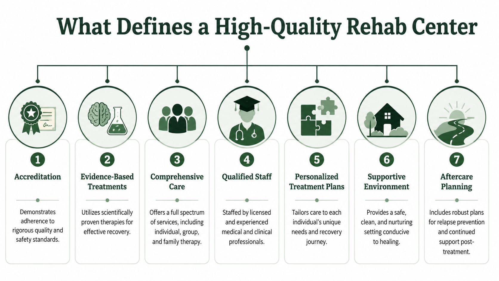 An infographic titled What Defines a High-Quality Rehab Center listing seven key characteristics of effective treatment centers.