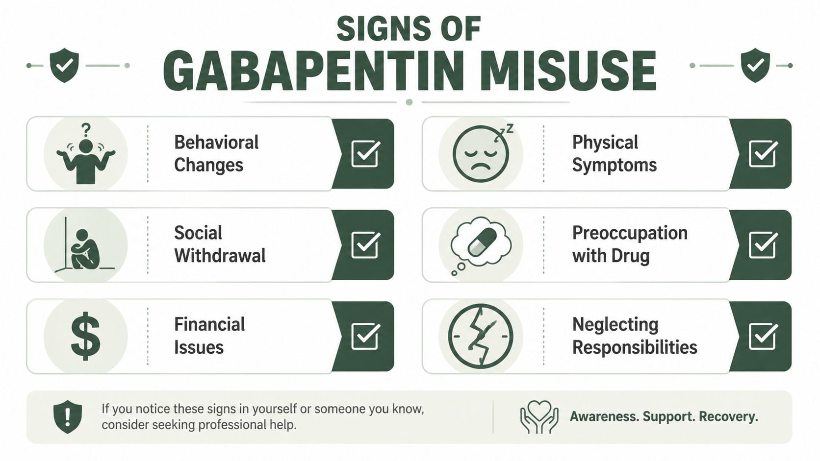 An infographic detailing common warning signs and indicators of potential Gabapentin misuse, including behavioral and physical symptoms.