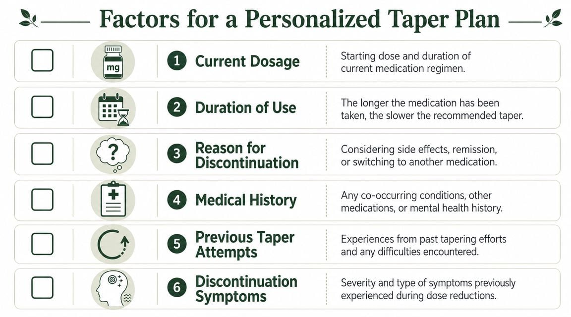 A checklist infographic titled Factors for a Personalized Taper Plan outlining six considerations for tapering off medication.