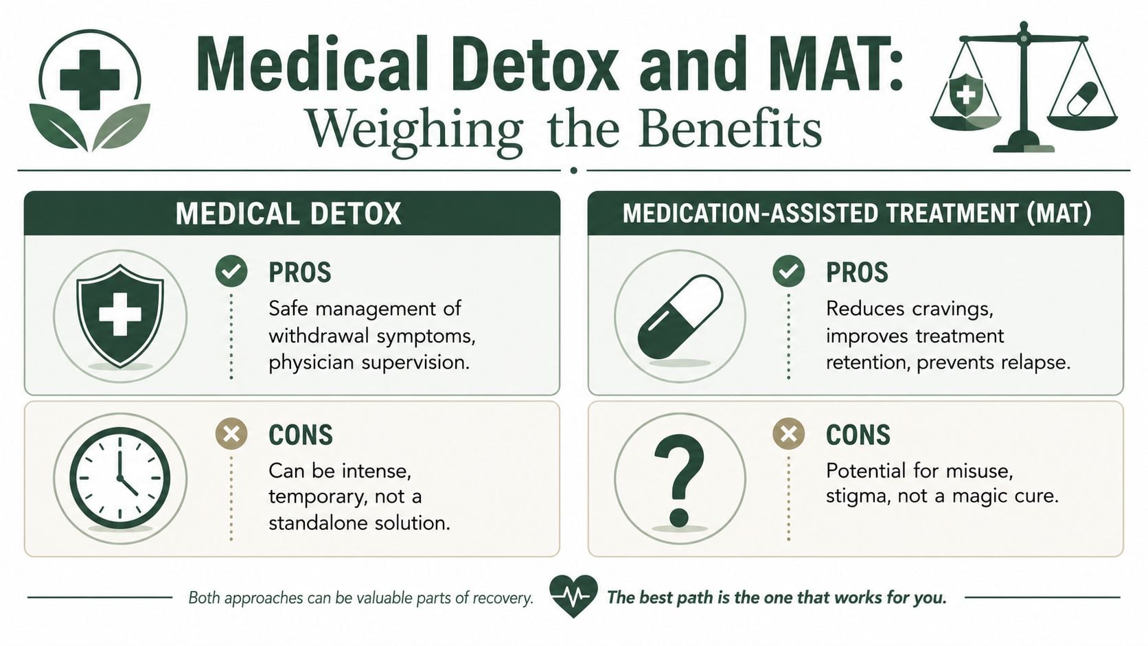 An infographic comparing the pros and cons of medical detox versus medication-assisted treatment for substance recovery.