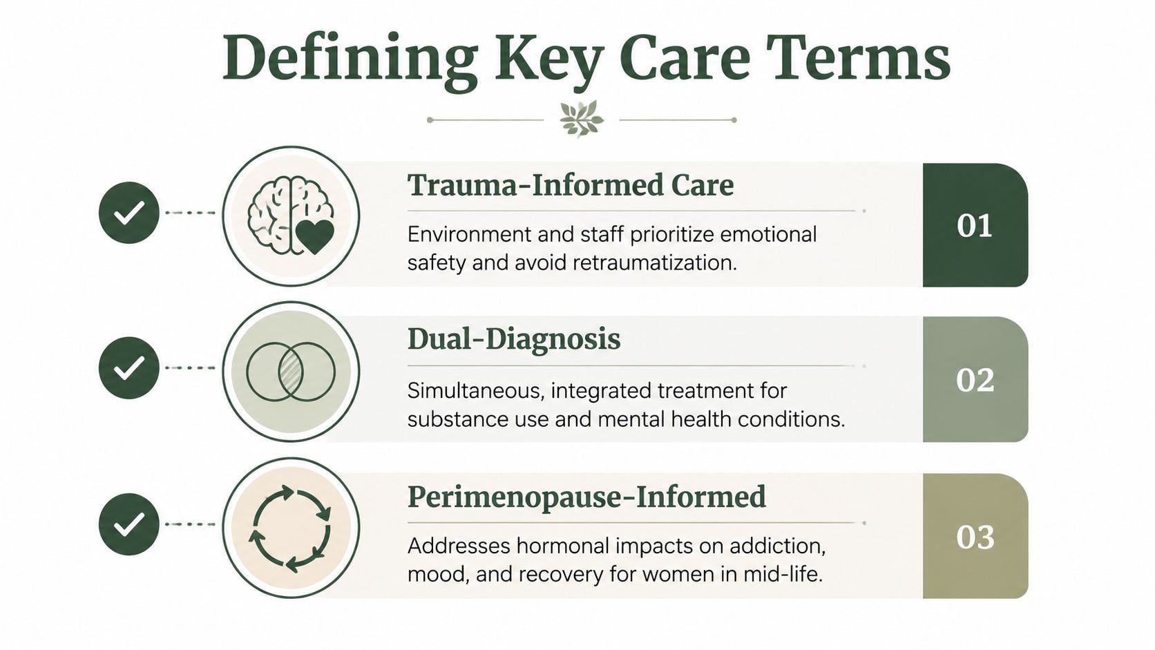 An infographic defining key care terms: trauma-informed care, dual-diagnosis, and perimenopause-informed treatment for addiction.