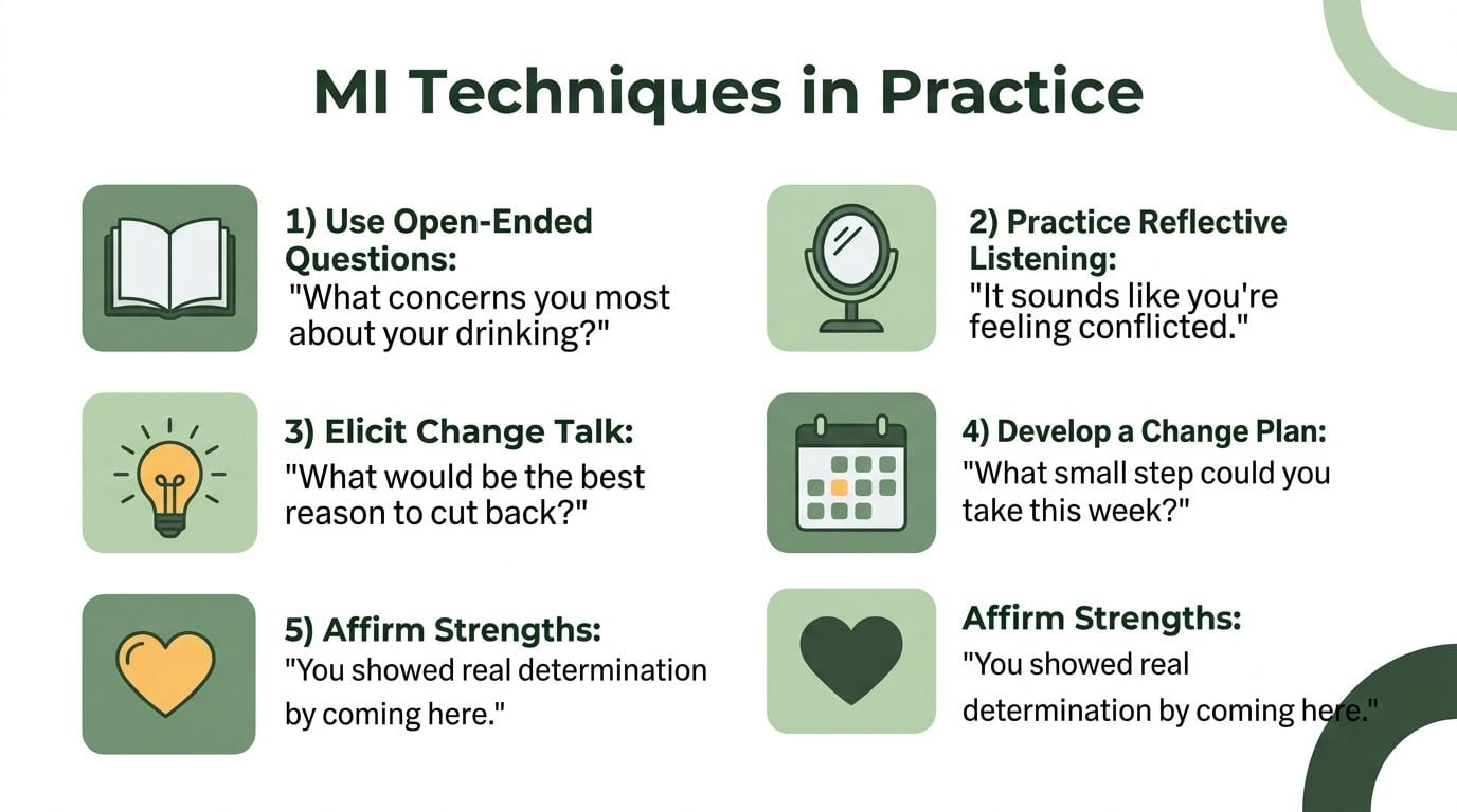 A list of five essential Motivational Interviewing techniques with corresponding icons for counseling on substance use.