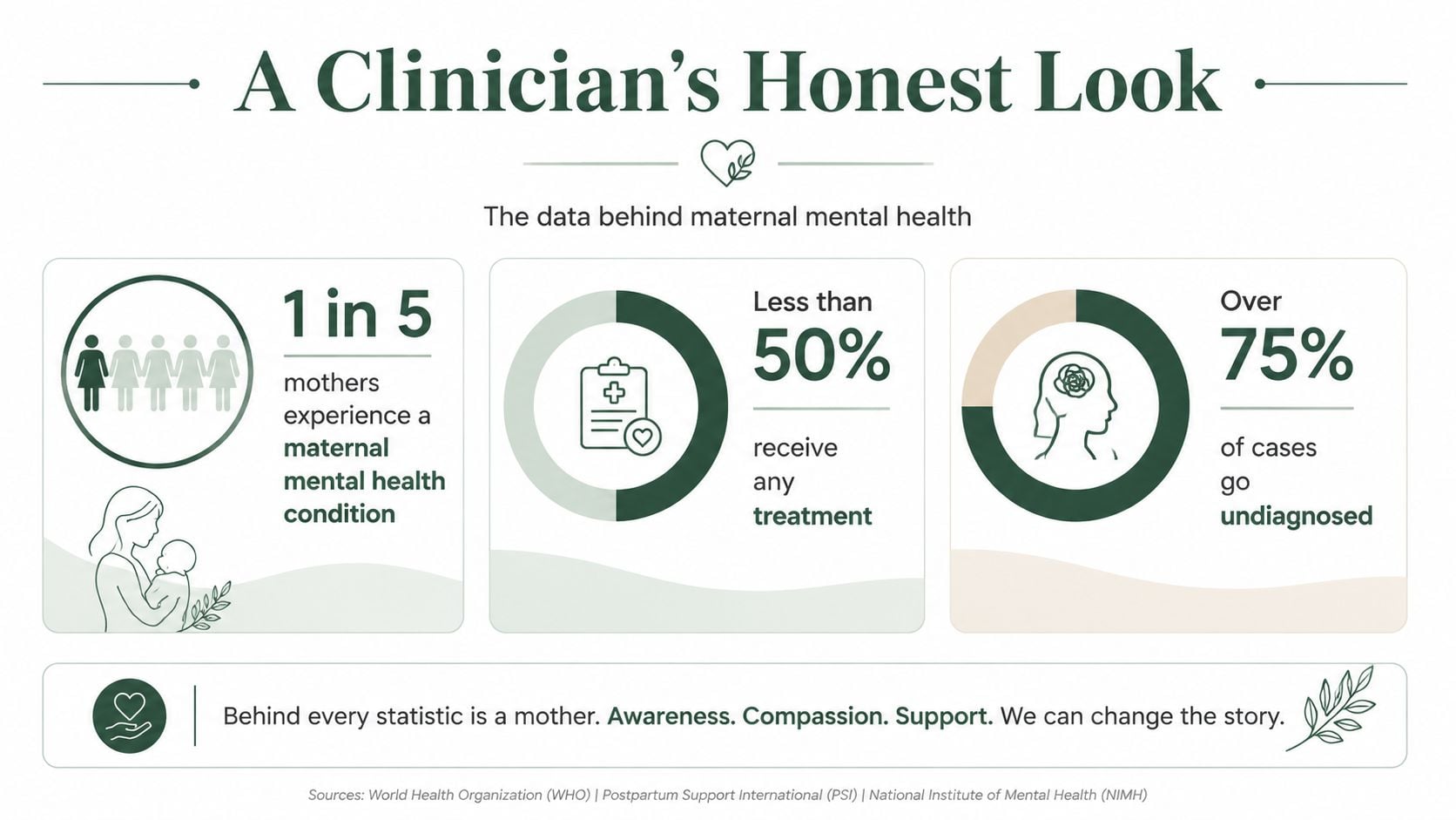An infographic titled A Clinician's Honest Look illustrating key statistics regarding maternal mental health challenges.